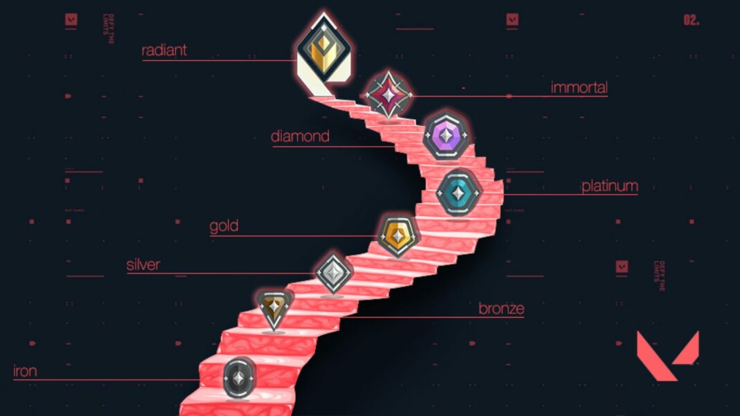 How Valorant S New Rank Ascendant Changes The Game S Rank Distribution