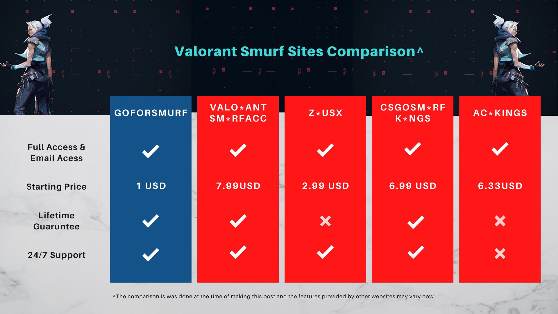 Where to buy Valorant accounts